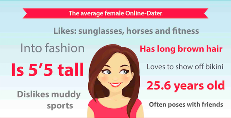 average female online dater